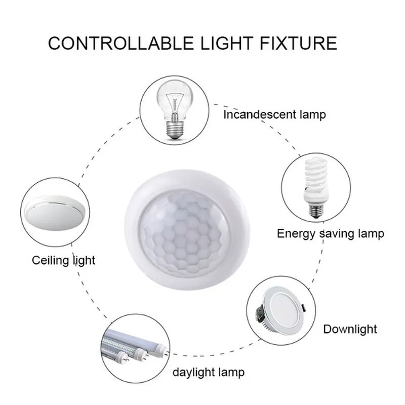 AC110-240V 自動センサーライトスイッチ LED P - Outdoor Lighting Brands のレビューと価格