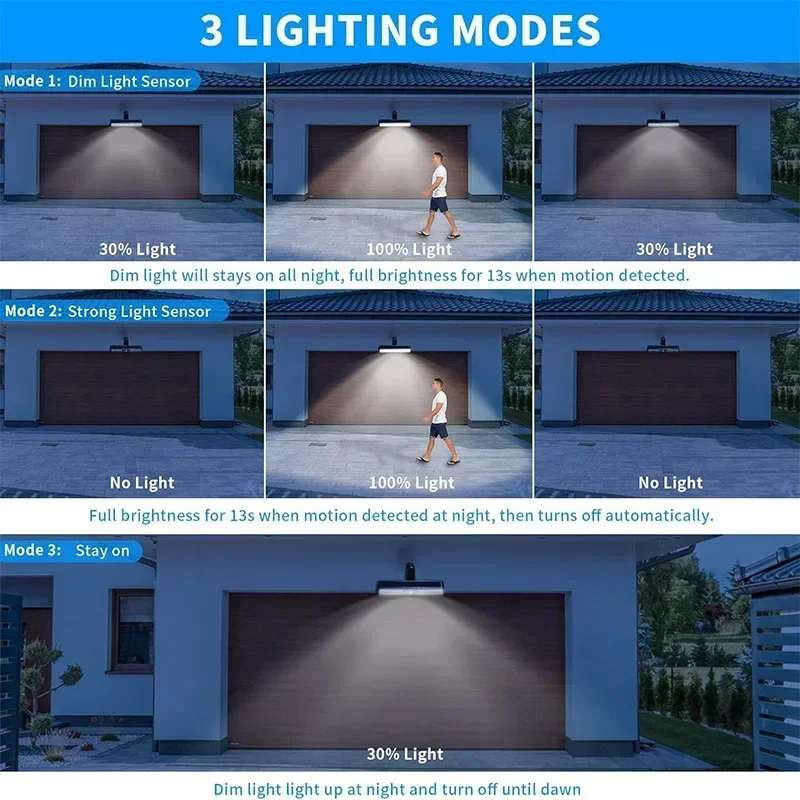 クリップ式ソーラーモーションライト屋外防水、36個のLEDを - Outdoor Lighting Solar のレビューと価格