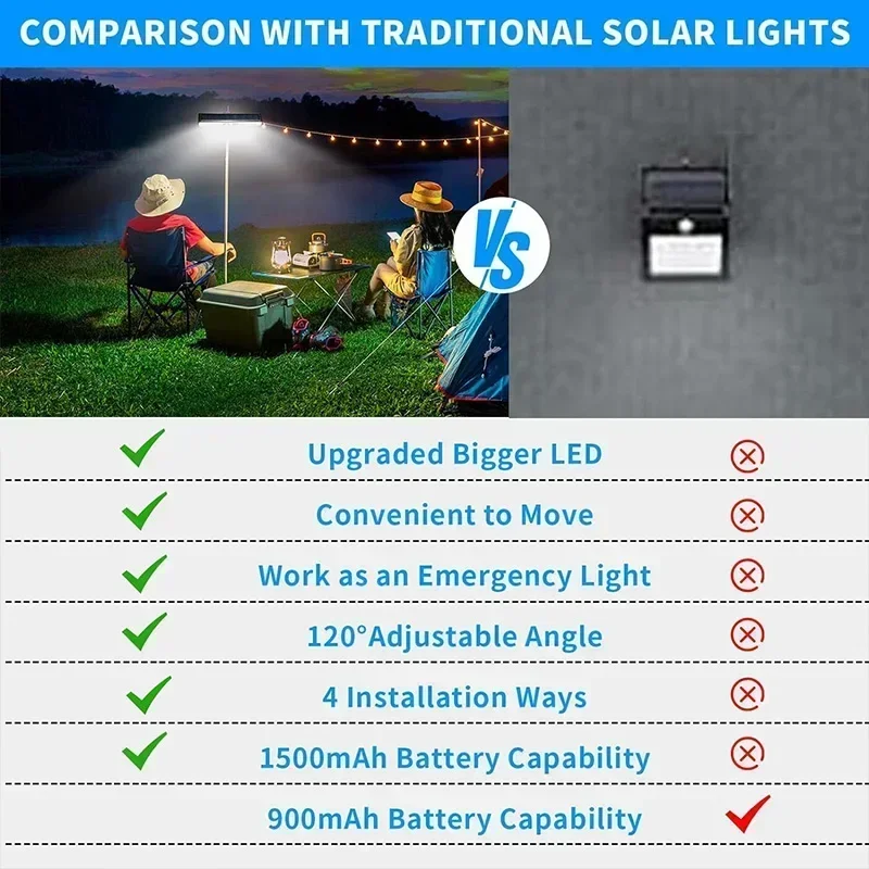 クリップ式ソーラーモーションライト屋外防水、36個のLEDを - Outdoor Lighting Solar のレビューと価格