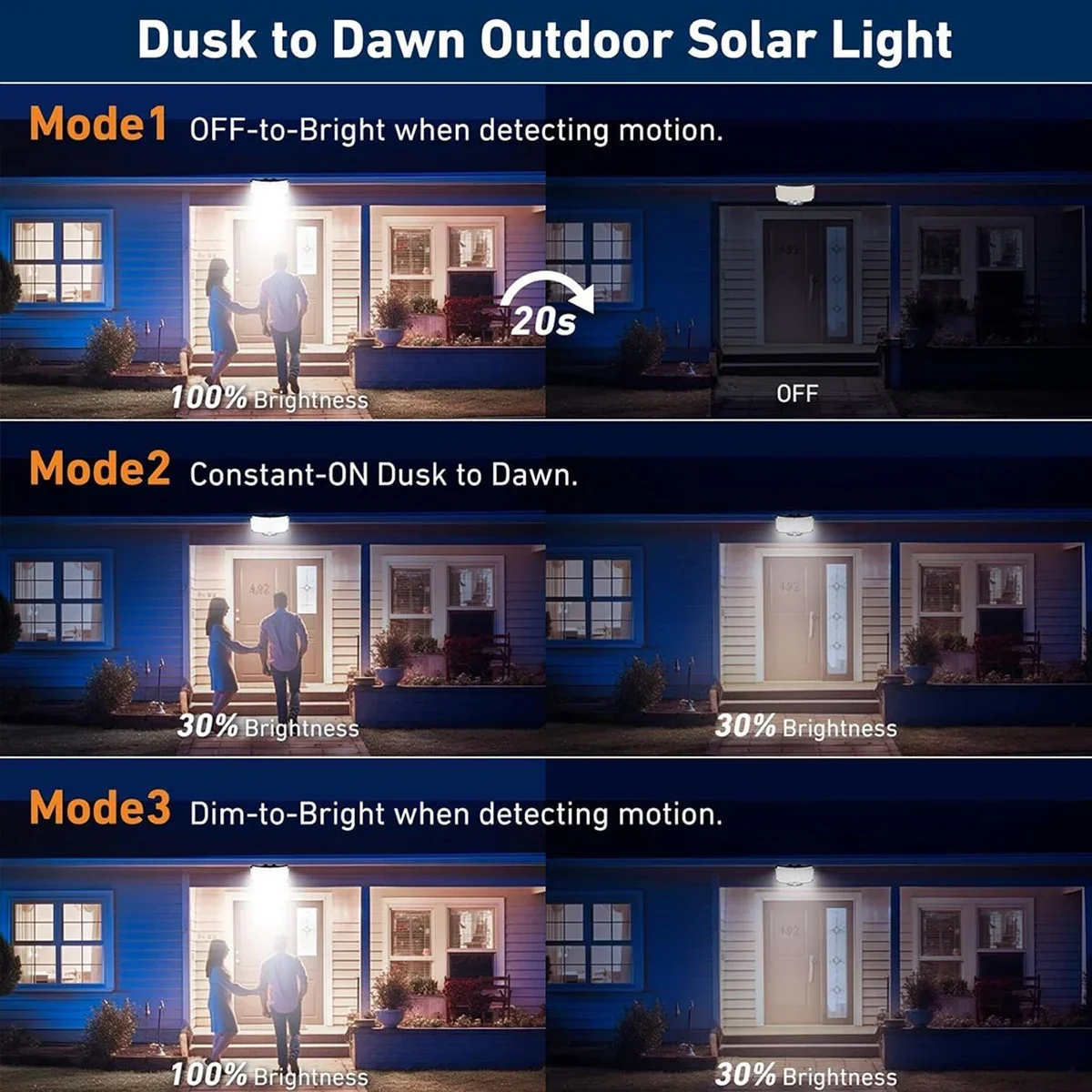 234LED ソーラー屋外ライト モーションセンサー 超高輝 - Outdoor Lighting Solar のレビューと価格