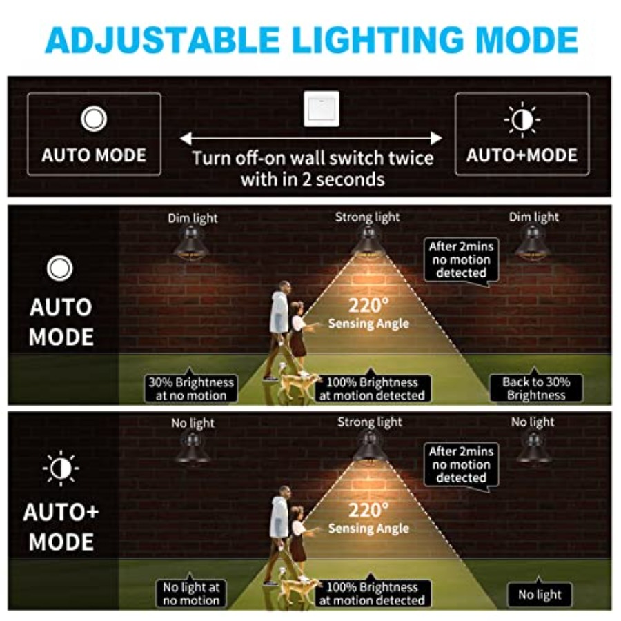 2個パック モーションセンサー付き屋外LEDウォールスコンス - Outdoor Lighting Solar のレビューと価格