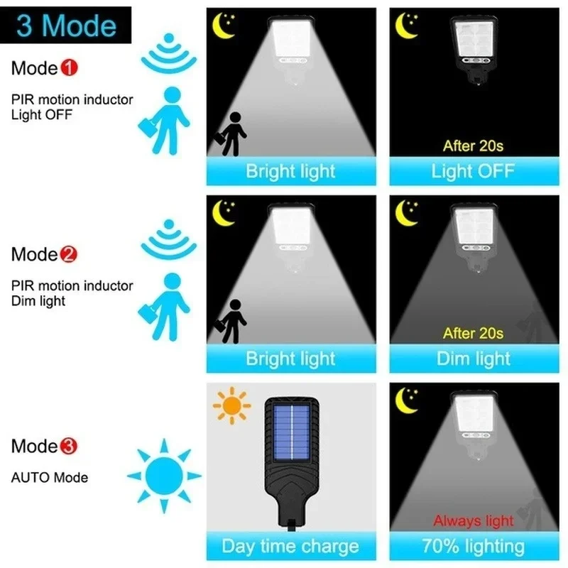 強力なLEDソーラー屋外中庭壁掛けランプ充電式誘導ソーラーガ - Outdoor Lighting Solar のレビューと価格