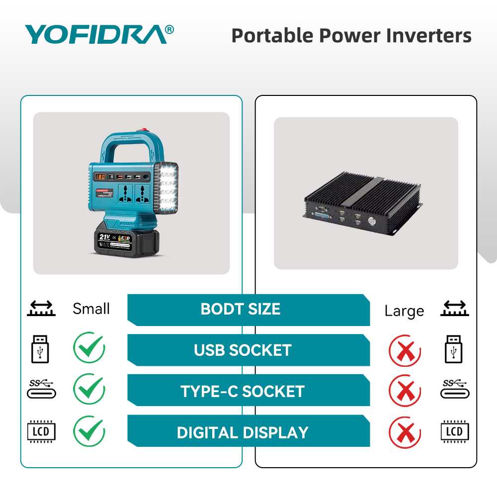 YOFIDRA 220V ポータブルパワーインバーター 屋外 - Outdoor Lighting With Outlet のレビューと価格