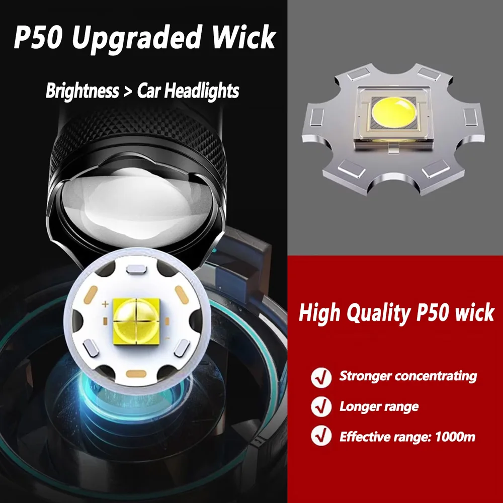 充電式 LED 懐中電灯 ズーム可能なトーチ LCD ディス - Outdoor Lighting Brands のレビューと価格